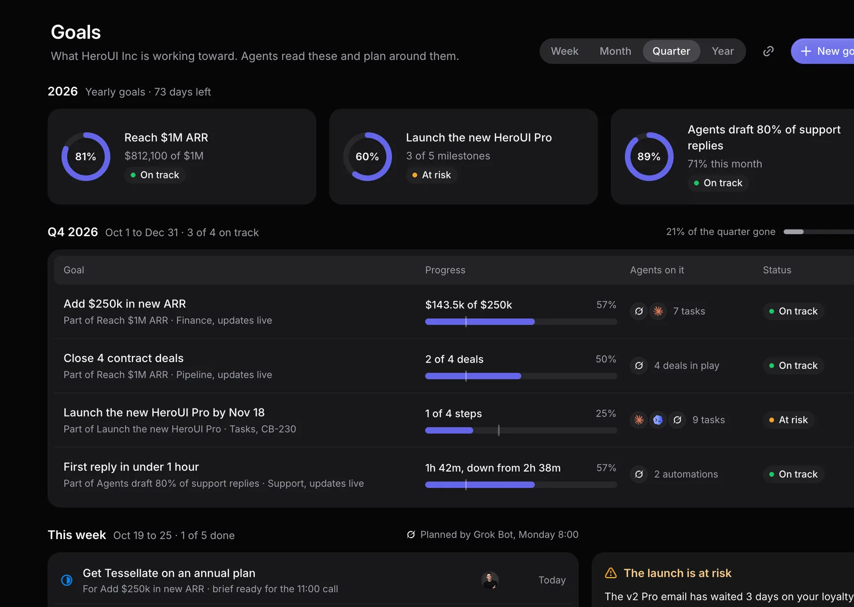HeroSpace Goals screen with yearly goals, their progress and the quarter's goals